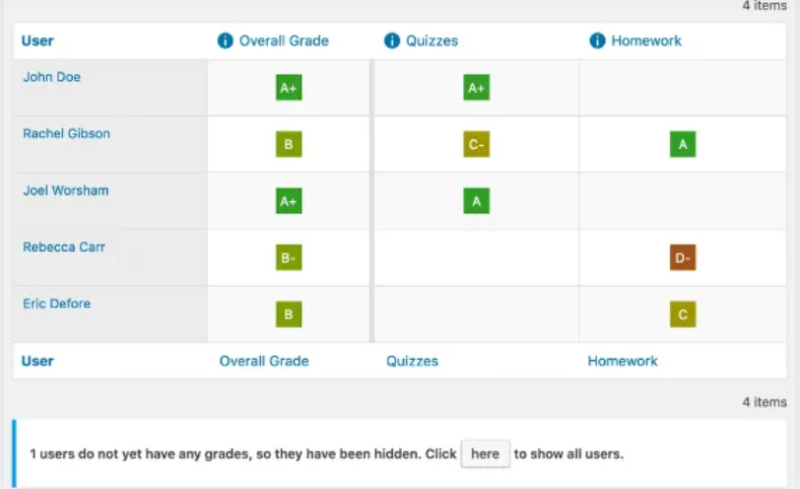 Learndash Gradebook by Real Big Plugins 4.1.3