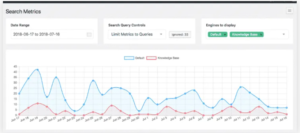 SearchWP Metrics 1.4.3