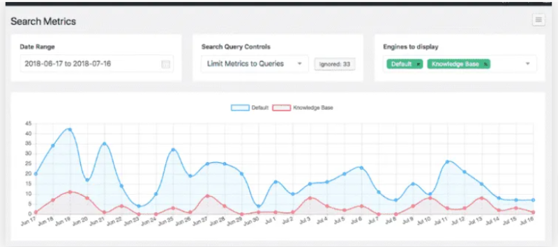 SearchWP Metrics 1.4.3