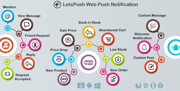 Web push notifications plugin for WordPress, Woocommerce and BuddyPress 3.1.2